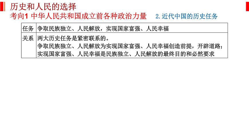 專題五 中國(guó)共產(chǎn)黨的領(lǐng)導(dǎo) 課件-2023屆高考政治二輪復(fù)習(xí)統(tǒng)編版必修三政治與法治第3頁(yè)