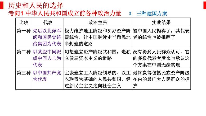 專題五 中國(guó)共產(chǎn)黨的領(lǐng)導(dǎo) 課件-2023屆高考政治二輪復(fù)習(xí)統(tǒng)編版必修三政治與法治第4頁(yè)