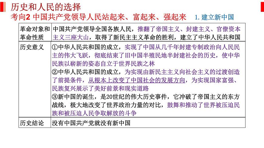 專題五 中國(guó)共產(chǎn)黨的領(lǐng)導(dǎo) 課件-2023屆高考政治二輪復(fù)習(xí)統(tǒng)編版必修三政治與法治第7頁(yè)