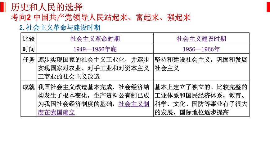 專題五 中國(guó)共產(chǎn)黨的領(lǐng)導(dǎo) 課件-2023屆高考政治二輪復(fù)習(xí)統(tǒng)編版必修三政治與法治第8頁(yè)
