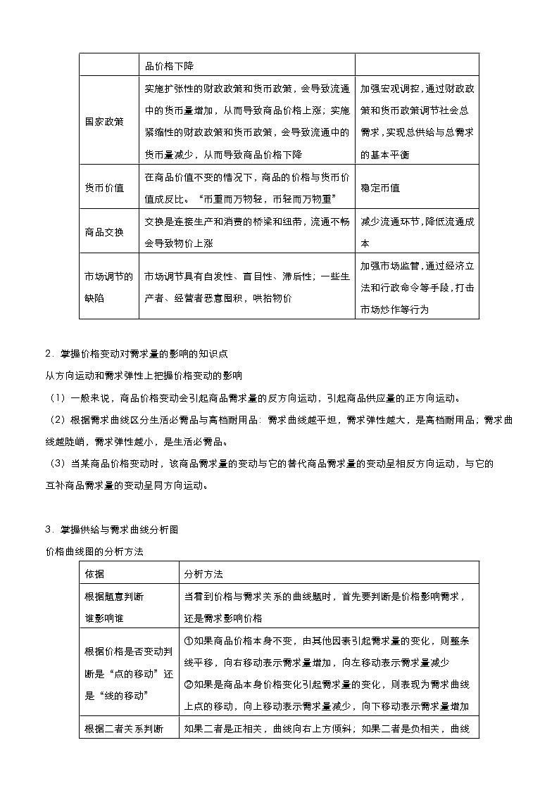 高考政治二轮复习小题必练2 多变的价格 教师版第2页
