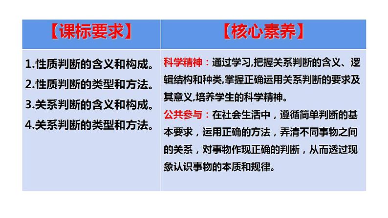 5.2正确运用简单判断课件-2022-2023学年高中政治统编版选择性必修三逻辑与思维第2页
