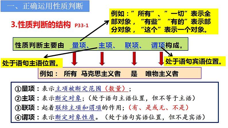 5.2正确运用简单判断课件-2022-2023学年高中政治统编版选择性必修三逻辑与思维第7页