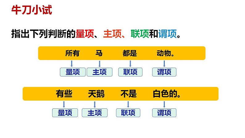 5.2正确运用简单判断课件-2022-2023学年高中政治统编版选择性必修三逻辑与思维第8页