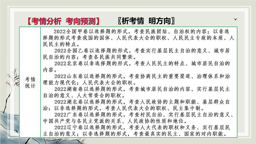 專題六人民當(dāng)家作主課件-2023屆高考政治二輪復(fù)習(xí)統(tǒng)編版必修三政治與法治第6頁