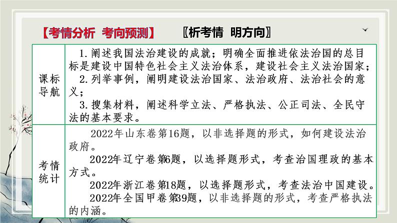 专题七全面依法治国课件-2023届高考政治二轮复习统编版必修三政治与法治第5页