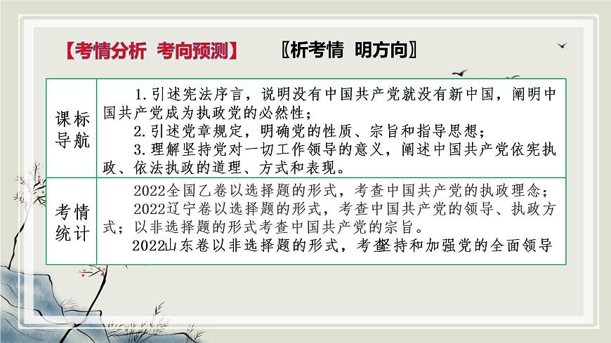 專題五中國(guó)共產(chǎn)黨的領(lǐng)導(dǎo)課件-2023屆高考政治二輪復(fù)習(xí)統(tǒng)編版必修三政治與法治第5頁(yè)