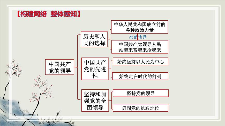 專題五中國(guó)共產(chǎn)黨的領(lǐng)導(dǎo)課件-2023屆高考政治二輪復(fù)習(xí)統(tǒng)編版必修三政治與法治第7頁(yè)