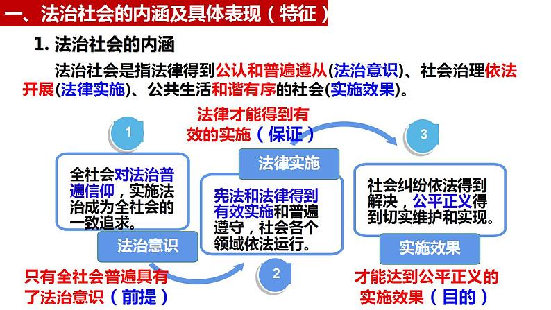 8.3法治社会课件-2022-2023学年高中政治统编版必修三政治与法治第3页