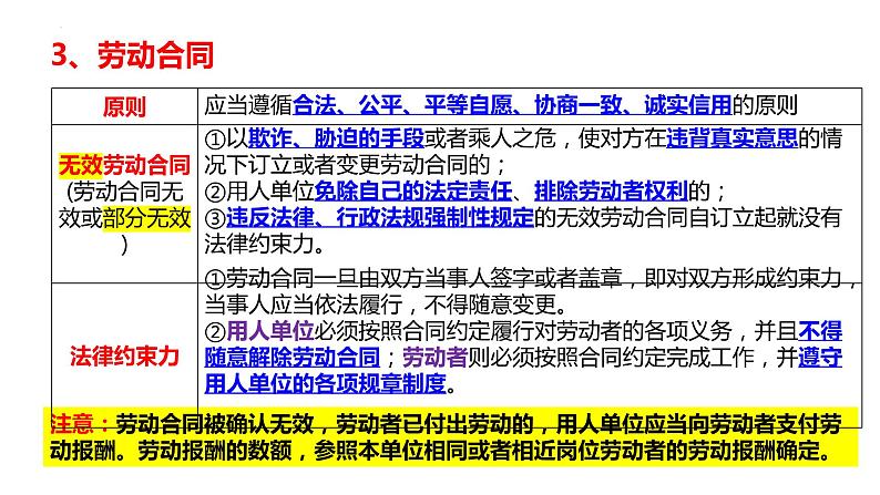 专题13.3 就业与创业 课件-2023届高考政治二轮复习统编版选择性必修二法律与生活06