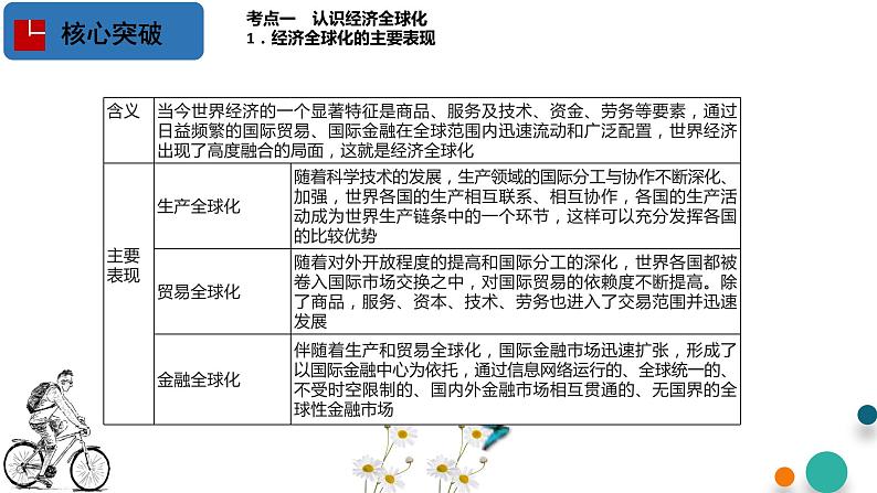 第三单元 经济全球化【过知识】-2022-2023学年高二政治单元复习(统编版选择性必修1) 课件05