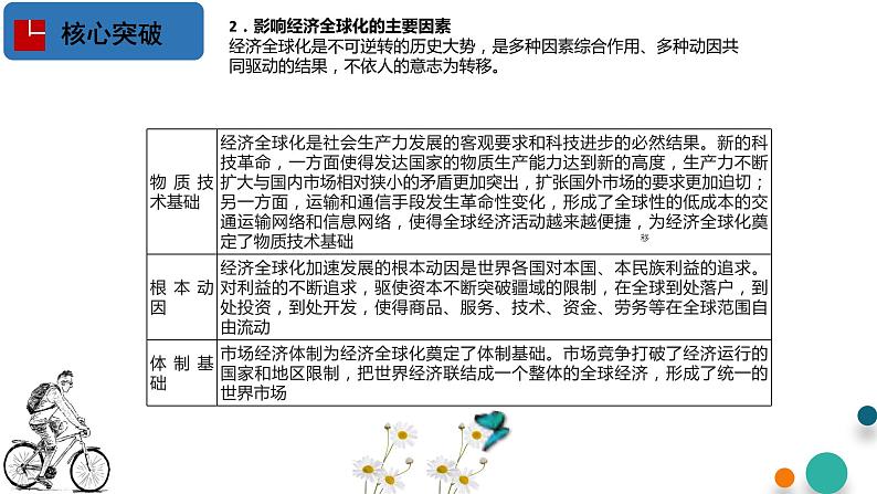 第三单元 经济全球化【过知识】-2022-2023学年高二政治单元复习(统编版选择性必修1) 课件06