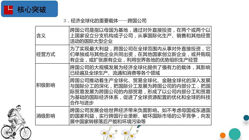 第三单元 经济全球化【过知识】-2022-2023学年高二政治单元复习(统编版选择性必修1) 课件07