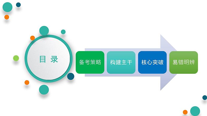 第二单元 世界多极化【过知识】-2022-2023学年高二政治单元复习(统编版选择性必修1) 课件02