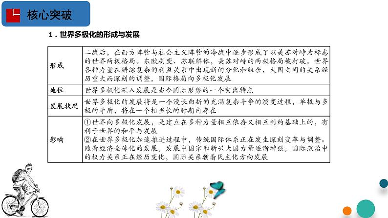 第二单元 世界多极化【过知识】-2022-2023学年高二政治单元复习(统编版选择性必修1) 课件05