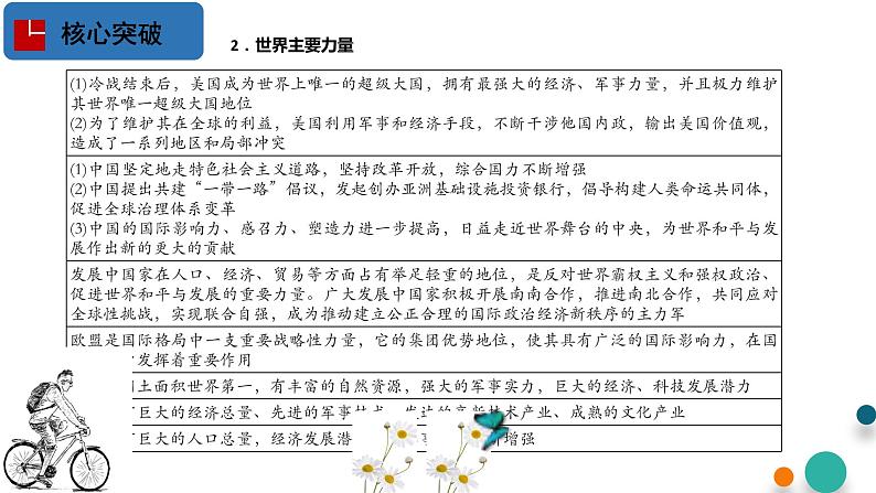 第二单元 世界多极化【过知识】-2022-2023学年高二政治单元复习(统编版选择性必修1) 课件06