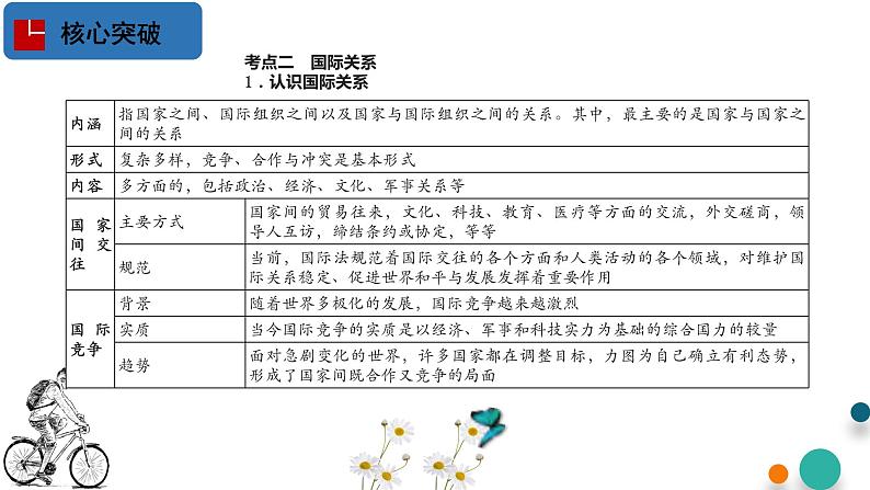 第二单元 世界多极化【过知识】-2022-2023学年高二政治单元复习(统编版选择性必修1) 课件07