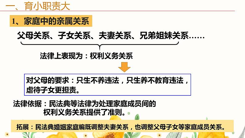 单元复习02 家庭与婚姻【过知识】-2022-2023学年高二政治单元复习(统编版选择性必修2) 课件06
