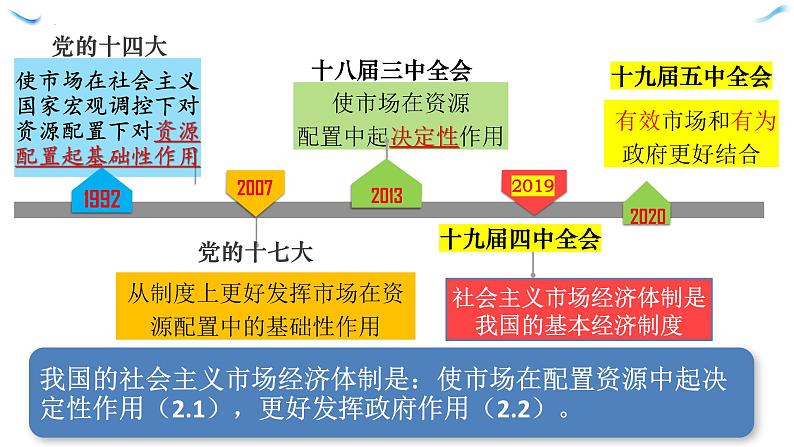 2.1使市场在资源配置中起决定性作用课件-2022-2023学年高中政治统编版必修二经济与社会第5页