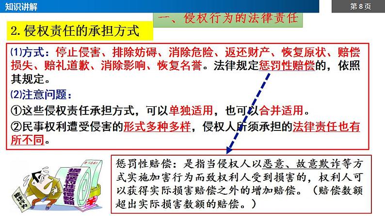 4.1 权利保障 于法有据 课件-2022-2023学年高中政治统编版选择性必修二法律与生活08