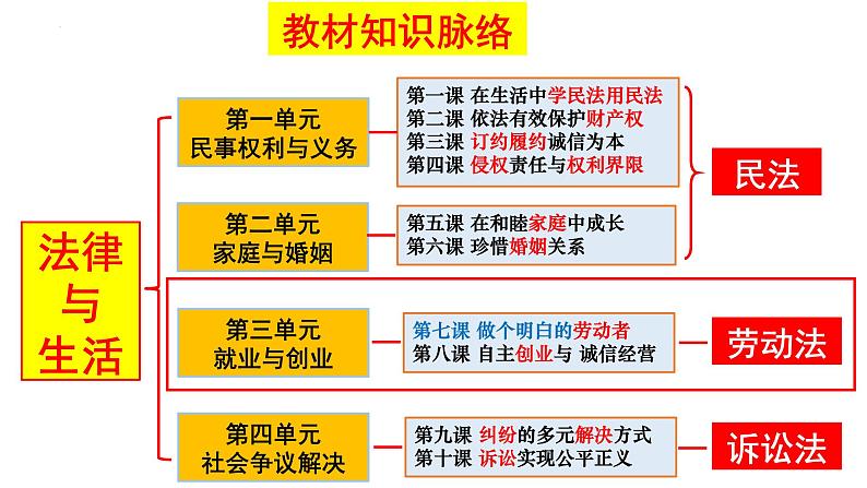 7.2心中有数上职场 课件2022-2023学年高中政治统编版选择性必修 (1)第1页
