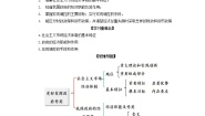 政治 (道德与法治)第一单元 生产资料所有制与经济体制第二课 我国的社会主义市场经济体制更好发挥政府作用教案