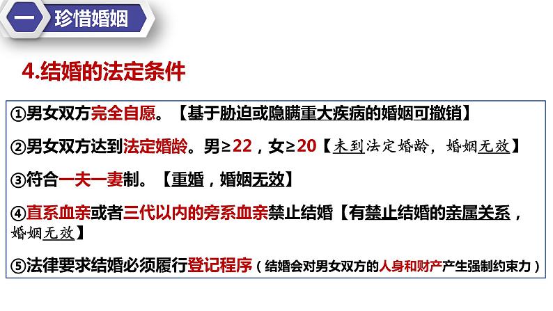 6.1法律保护下的婚姻 课件-2022-2023学年高中政治统编版选择性必修二法律与生活第7页
