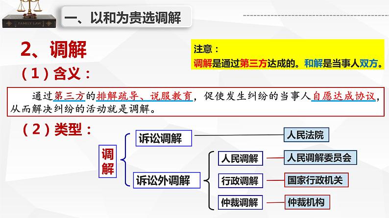 9.1认识调解与仲裁 课件-2022-2023学年高中政治统编版选择性必修二法律与生活第6页