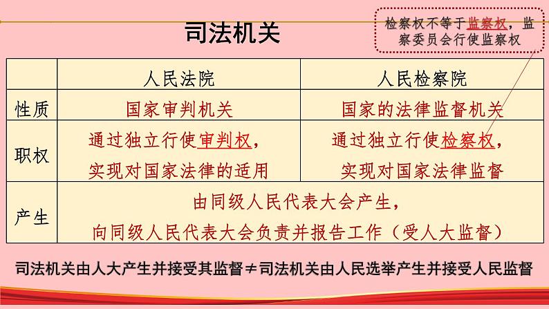 9.3 公正司法 高一政治(统编版必修3)课件PPT第7页