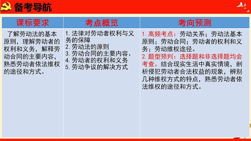 第七課 做個明白的勞動者（課件）2023屆高考政治一輪復習（統(tǒng)編版選擇性必修2）第8頁