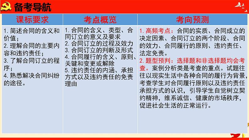 第三课 订约履约 诚信为本(课件)2023届高考政治一轮复习(统编版选择性必修2)第8页