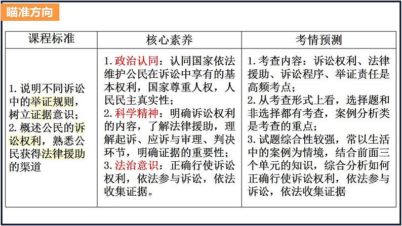第十课 诉讼实现公平正义-2023年高考政治一轮复习课件(新教材新高考)第2页