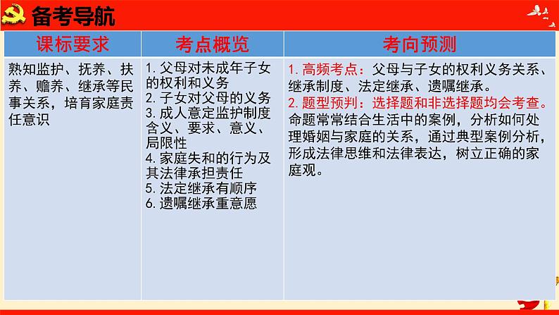 第五课 在和睦家庭中成长(课件)2023届高考政治一轮复习(统编版选择性必修2)第8页