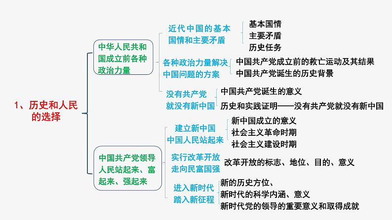 专题四 坚持中国共产党的领导-2023年高考政治二轮专题复习课件(统编版)第8页