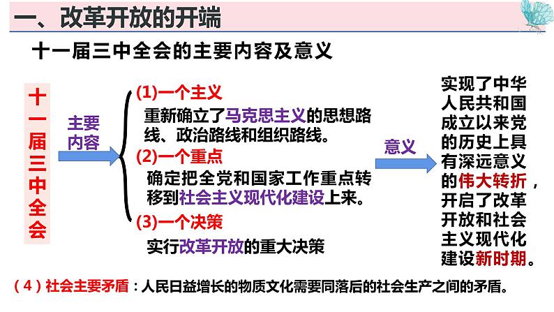 2022-2023学年高中政治统编版必修一3-1伟大的改革开放 课件第6页