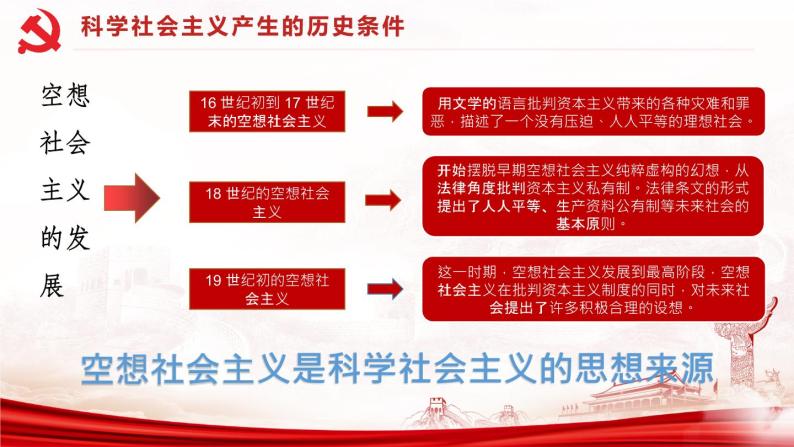 2022-2023学年高中政治统编版必修一1-2科学社会主义的理论与实践 课件04