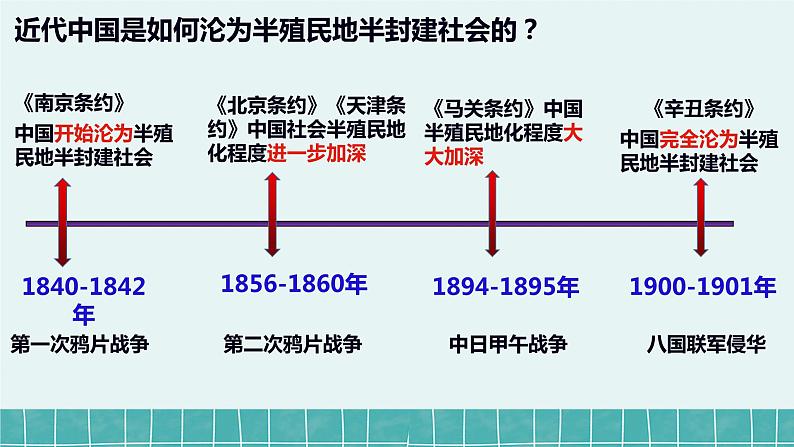 2022-2023学年高中政治统编版必修一2-1 新民主主义革命的胜利 课件第8页