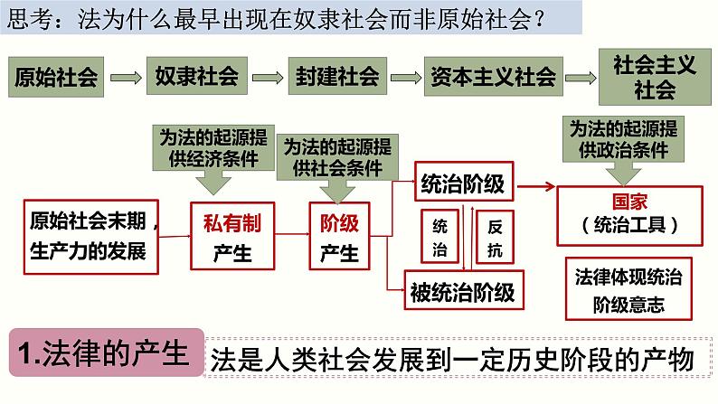 7.1我国法治建设的历程课件-2022-2023学年高中政治统编版必修三政治与法治05