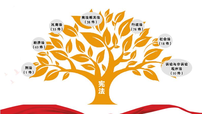 9.4全民守法课件-2022-2023学年高中政治统编版必修三政治与法治第4页