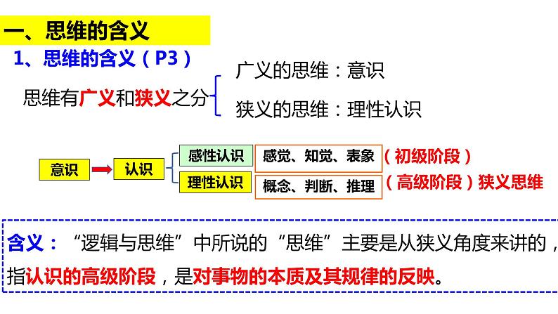思维的含义与特征课件-高中政治统编版选择性必修三逻辑与思维第8页