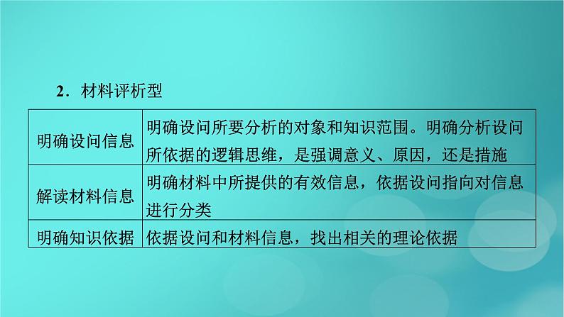 (新高考适用)2023版高考政治二轮总复习 第2部分 题型技能突破 题型微专题7 观点评析类主观题课件第5页