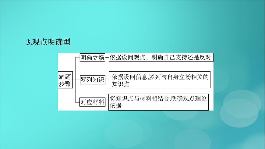 （新高考適用）2023版高考政治二輪總復(fù)習(xí) 第2部分 題型技能突破 題型微專題7 觀點(diǎn)評析類主觀題課件第6頁