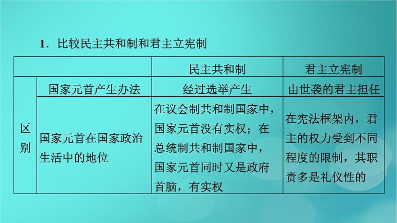 (新高考适用)2023版高考政治二轮总复习 第3部分 考前梳理回扣 选择性必修1 当代国际政治与经济课件第7页
