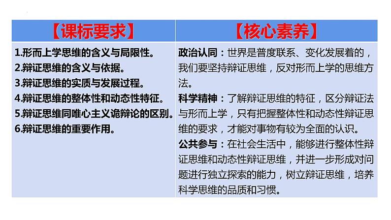 8.1 辩证思维的含义与特征 课件-高中政治统编版选择性必修三逻辑与思维第4页