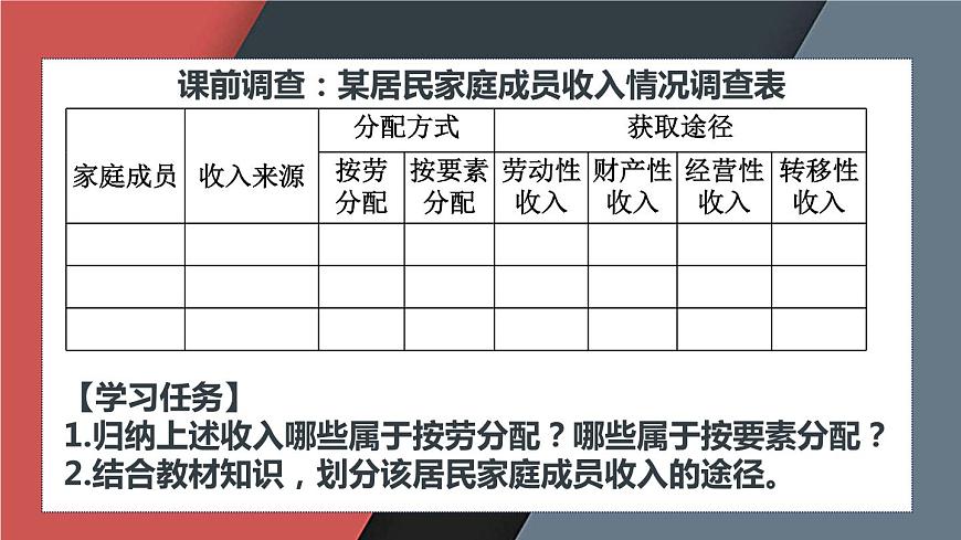 4.1 我國的個(gè)人收入分配 課件-高中政治統(tǒng)編版必修二經(jīng)濟(jì)與社會(huì)第3頁
