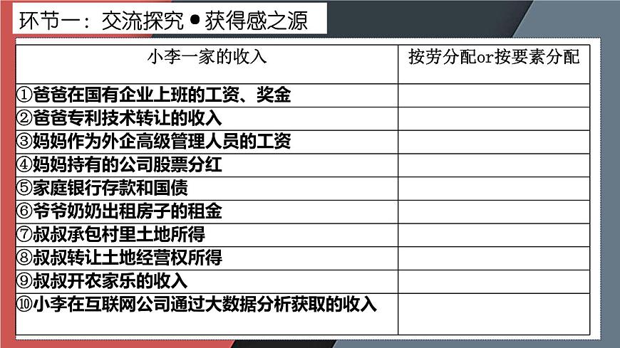 4.1 我國的個(gè)人收入分配 課件-高中政治統(tǒng)編版必修二經(jīng)濟(jì)與社會(huì)第7頁