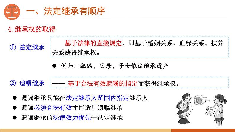 5.2 薪火相传有继承 课件-高中政治统编版选择性必修二法律与生活第8页