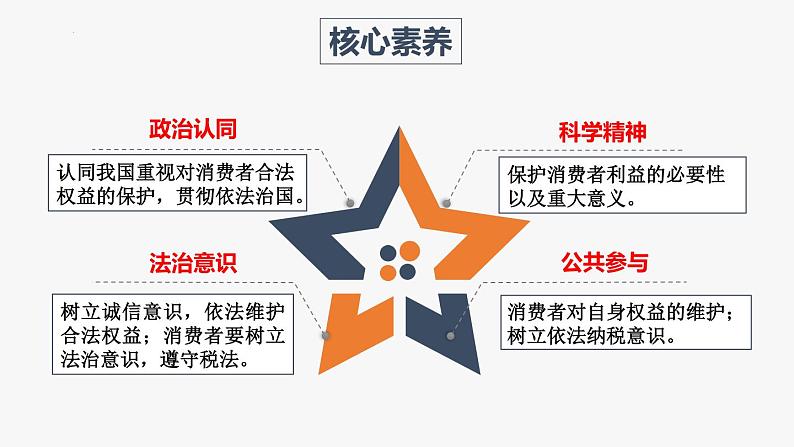 8.2 诚信经营 依法纳税 课件-高中政治统编版选择性必修二法律与生活第2页