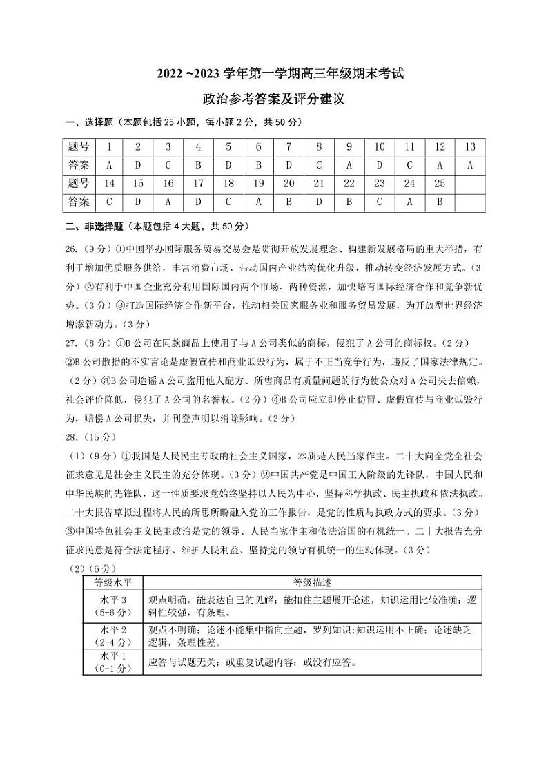 太原市2022-2023上学期期末高三政治答案第1页