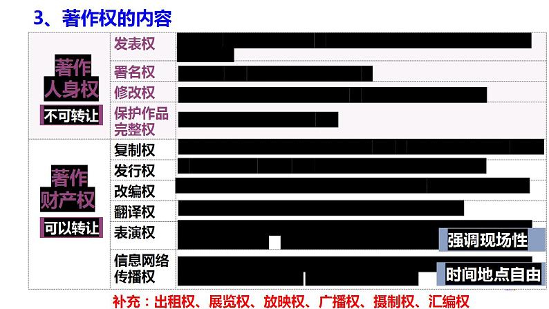高中政治统编版选择性必修二2.2尊重知识产权 课件08
